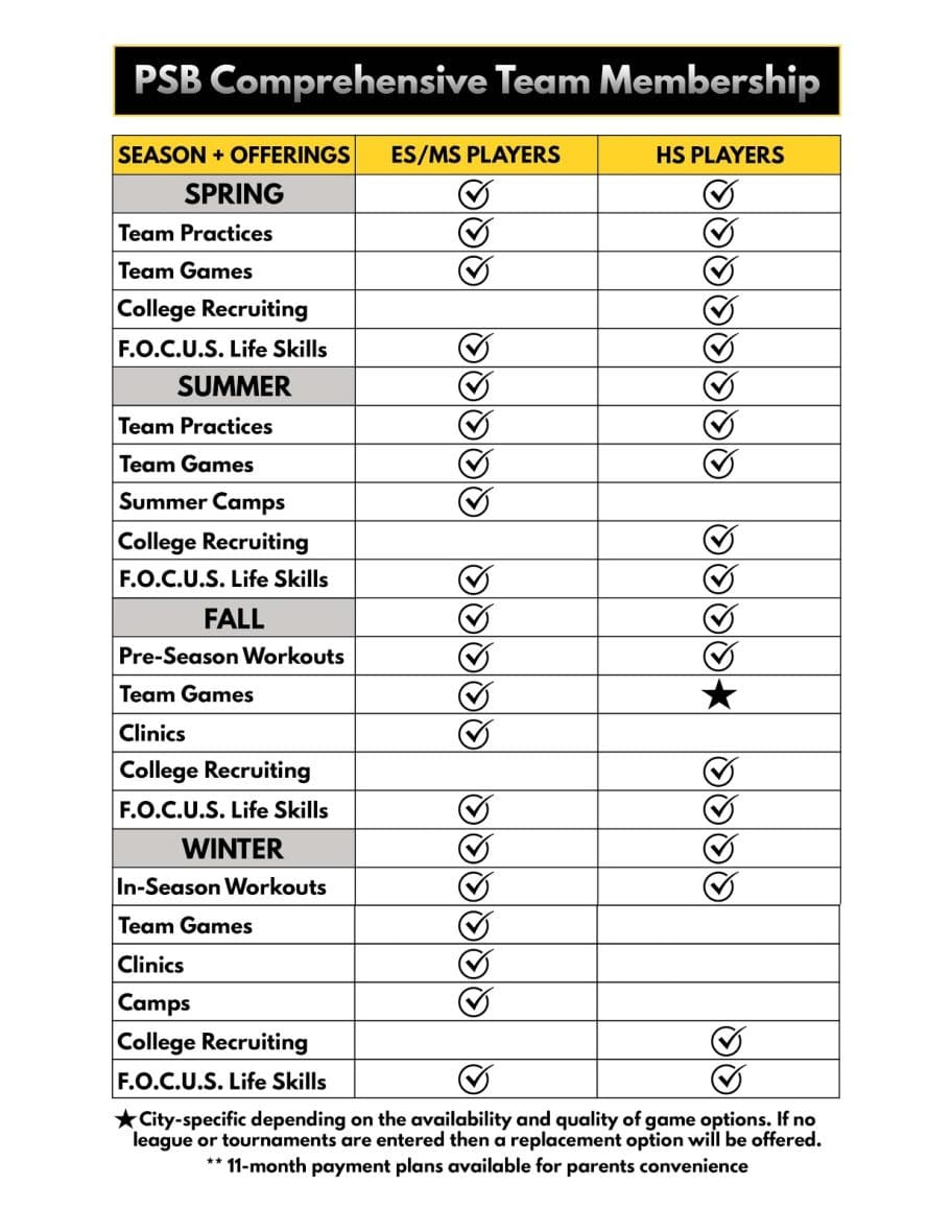 PSB AAU Team Membership